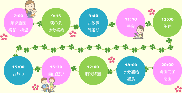 保育園の1日のスケジュール